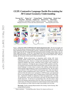 CLTP: Contrastive Language-Tactile Pre-training for 3D Contact Geometry Understanding