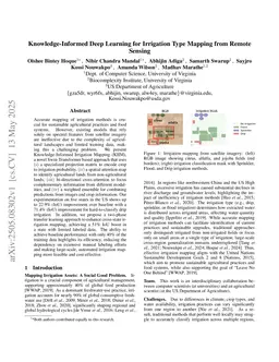 Knowledge-Informed Deep Learning for Irrigation Type Mapping from Remote Sensing