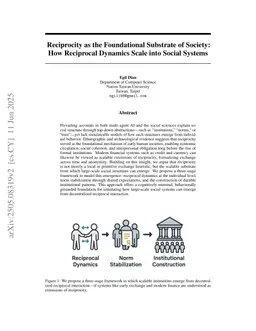 Reciprocity as the Foundational Substrate of Society: How Reciprocal Dynamics Scale into Social Systems