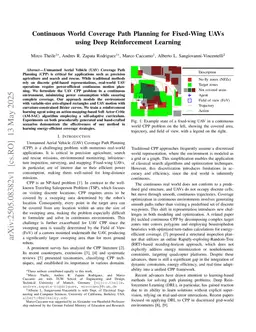 Continuous World Coverage Path Planning for Fixed-Wing UAVs using Deep Reinforcement Learning