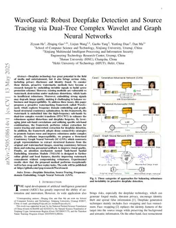 WaveGuard: Robust Deepfake Detection and Source Tracing via Dual-Tree Complex Wavelet and Graph Neural Networks