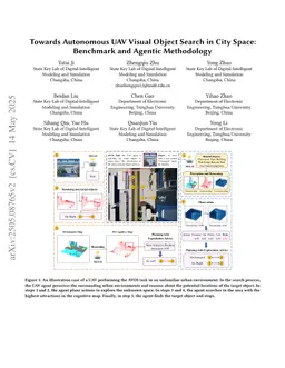Towards Autonomous UAV Visual Object Search in City Space: Benchmark and Agentic Methodology
