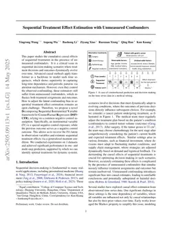 Sequential Treatment Effect Estimation with Unmeasured Confounders