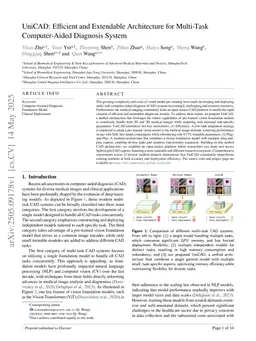 UniCAD: Efficient and Extendable Architecture for Multi-Task Computer-Aided Diagnosis System