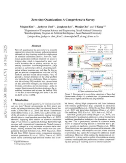 Zero-shot Quantization: A Comprehensive Survey