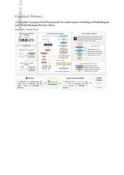 A Scalable Unsupervised Framework for multi-aspect labeling of Multilingual and Multi-Domain Review Data