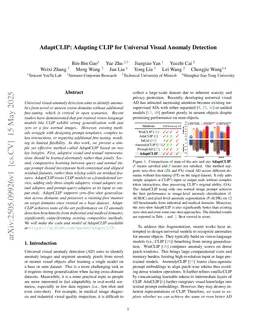 AdaptCLIP: Adapting CLIP for Universal Visual Anomaly Detection