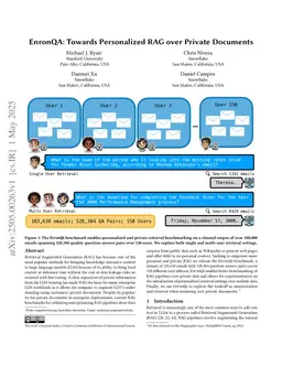 EnronQA: Towards Personalized RAG over Private Documents