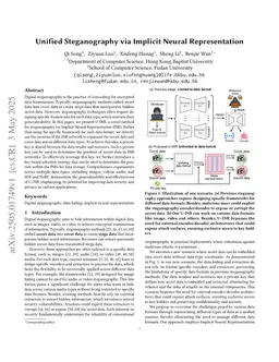 Unified Steganography via Implicit Neural Representation