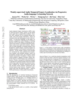 Weakly-supervised Audio Temporal Forgery Localization via Progressive Audio-language Co-learning Network