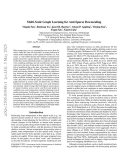 Multi-Scale Graph Learning for Anti-Sparse Downscaling