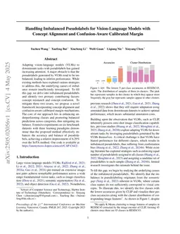 Handling Imbalanced Pseudolabels for Vision-Language Models with Concept Alignment and Confusion-Aware Calibrated Margin