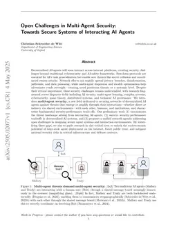 Open Challenges in Multi-Agent Security: Towards Secure Systems of Interacting AI Agents