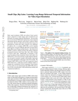 Small Clips, Big Gains: Learning Long-Range Refocused Temporal Information for Video Super-Resolution