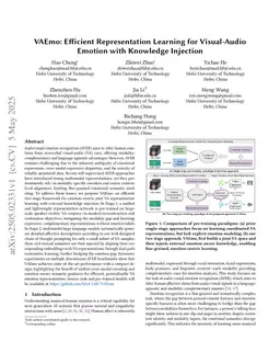 VAEmo: Efficient Representation Learning for Visual-Audio Emotion with Knowledge Injection