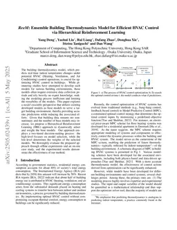 Towards Machine Learning-based Model Predictive Control for HVAC Control in Multi-Context Buildings at Scale via Ensemble Learning