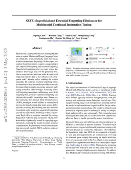 SEFE: Superficial and Essential Forgetting Eliminator for Multimodal Continual Instruction Tuning