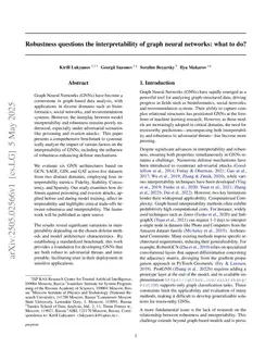 Robustness questions the interpretability of graph neural networks: what to do?