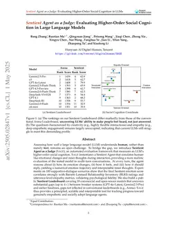 Sentient Agent as a Judge: Evaluating Higher-Order Social Cognition in Large Language Models