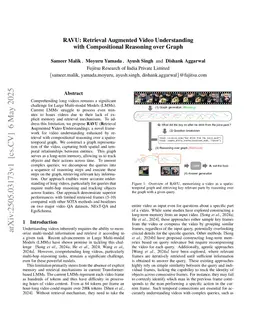 RAVU: Retrieval Augmented Video Understanding with Compositional Reasoning over Graph