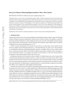 Survey of Abstract Meaning Representation: Then, Now, Future