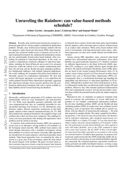 Unraveling the Rainbow: can value-based methods schedule?