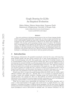 Graph Drawing for LLMs: An Empirical Evaluation
