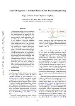 Temporal Alignment of Time Sensitive Facts with Activation Engineering
