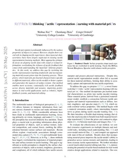 RETRO: REthinking Tactile Representation Learning with Material PriOrs