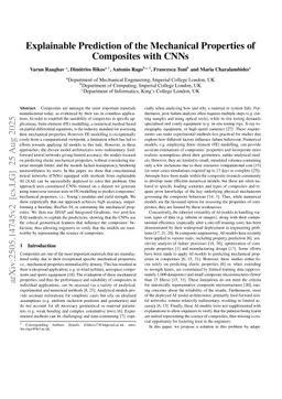 Explainable Prediction of the Mechanical Properties of Composites with CNNs