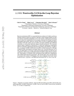 LLINBO: Trustworthy LLM-in-the-Loop Bayesian Optimization