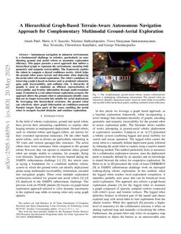 A Hierarchical Graph-Based Terrain-Aware Autonomous Navigation Approach for Complementary Multimodal Ground-Aerial Exploration