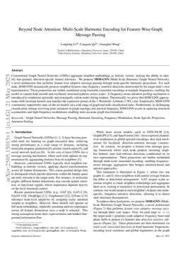 Multi-Scale Harmonic Encoding for Feature-Wise Graph Message Passing