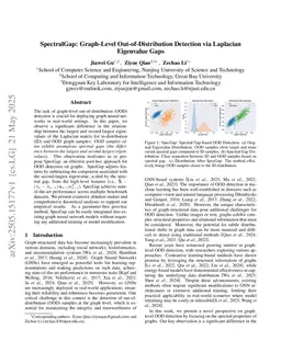 SpectralGap: Graph-Level Out-of-Distribution Detection via Laplacian Eigenvalue Gaps