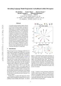 Establishing a Scale for Kullback--Leibler Divergence in Language Models Across Various Settings