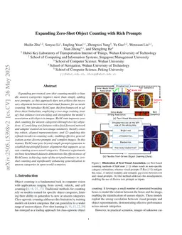 Expanding Zero-Shot Object Counting with Rich Prompts