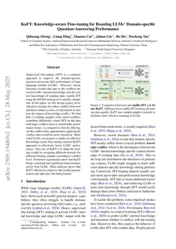 KaFT: Knowledge-aware Fine-tuning for Boosting LLMs' Domain-specific Question-Answering Performance