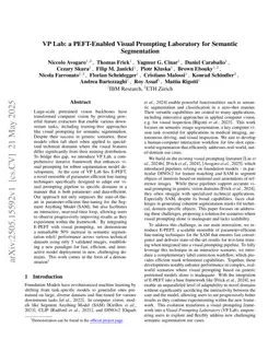 VP Lab: a PEFT-Enabled Visual Prompting Laboratory for Semantic Segmentation