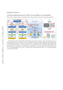 FedSEA-LLaMA: A Secure, Efficient and Adaptive Federated Splitting Framework for Large Language Models