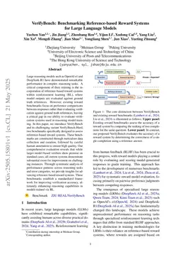 VerifyBench: Benchmarking Reference-based Reward Systems for Large Language Models