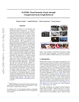 SCENIR: Visual Semantic Clarity through Unsupervised Scene Graph Retrieval