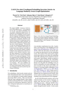 LAGO: Few-shot Crosslingual Embedding Inversion Attacks via Language Similarity-Aware Graph Optimization
