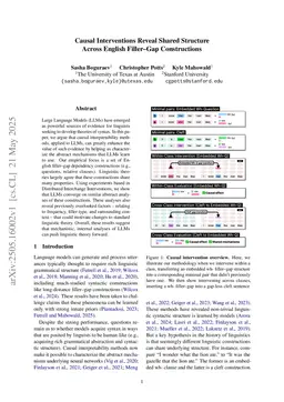 Causal Interventions Reveal Shared Structure Across English Filler-Gap Constructions