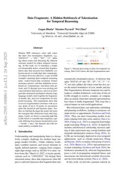 Date Fragments: A Hidden Bottleneck of Tokenization for Temporal Reasoning