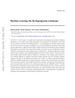Machine Learning the 6d Supergravity Landscape