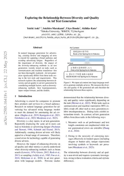 Exploring the Relationship Between Diversity and Quality in Ad Text Generation