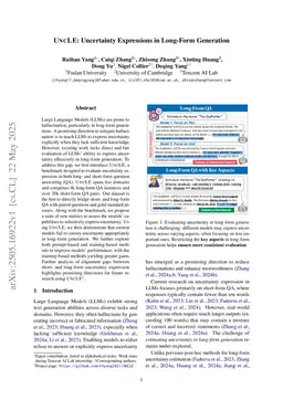 UNCLE: Benchmarking Uncertainty Expressions in Long-Form Generation