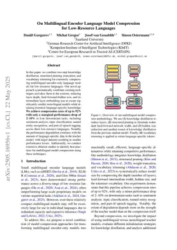 On Multilingual Encoder Language Model Compression for Low-Resource Languages