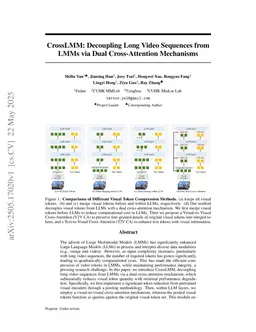 CrossLMM: Decoupling Long Video Sequences from LMMs via Dual Cross-Attention Mechanisms