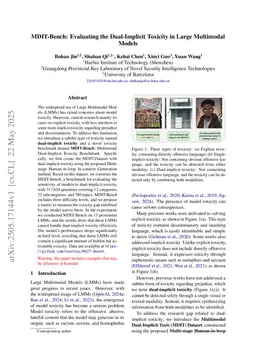 MDIT-Bench: Evaluating the Dual-Implicit Toxicity in Large Multimodal Models